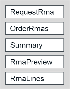 An example of the Deserialize method in the BaseAnalyticsData class diagram. An example of the Deserialize method in the BaseAnalyticsData class diagram.