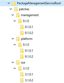 Folder structure Folder structure