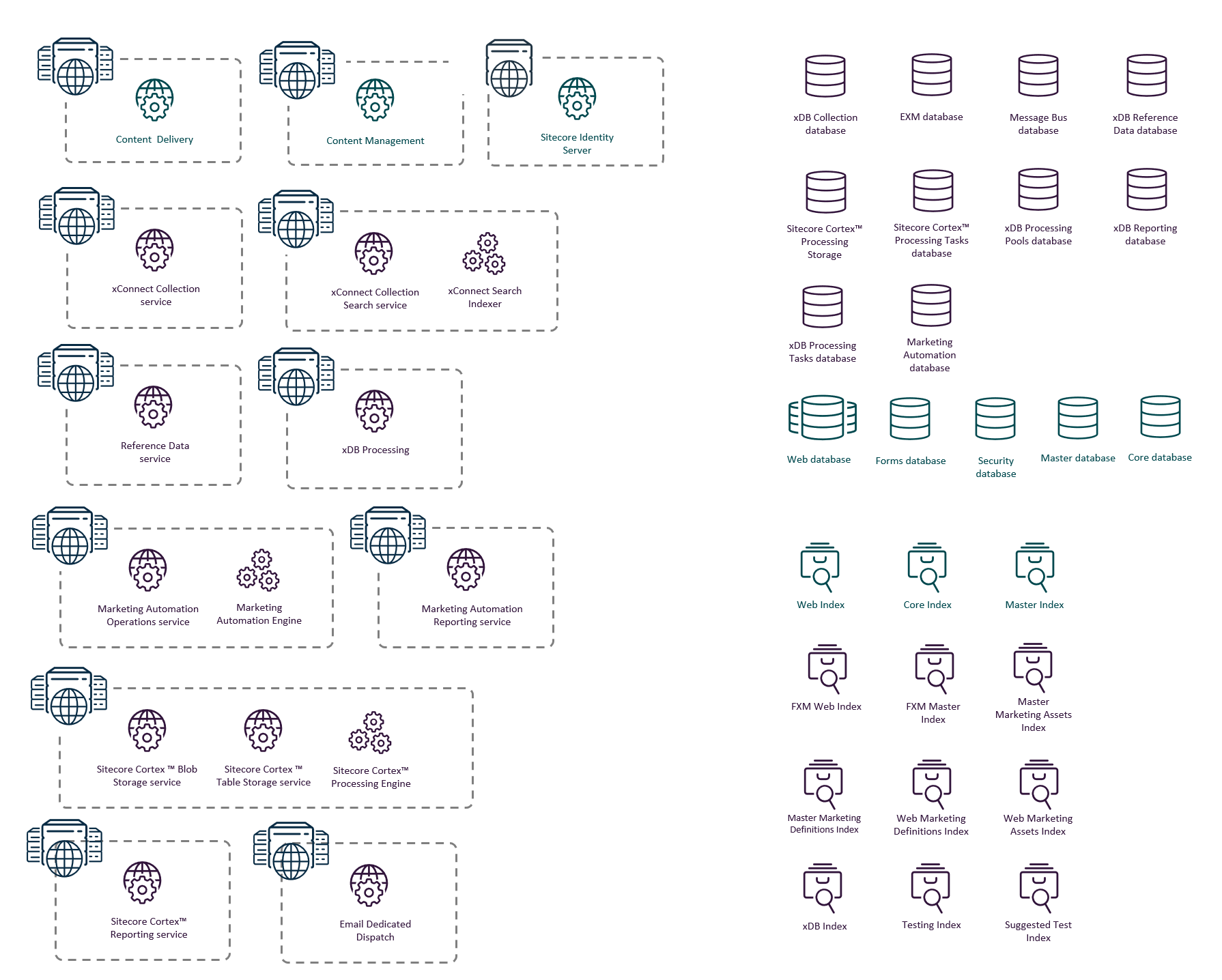 Default XP scaled topology.