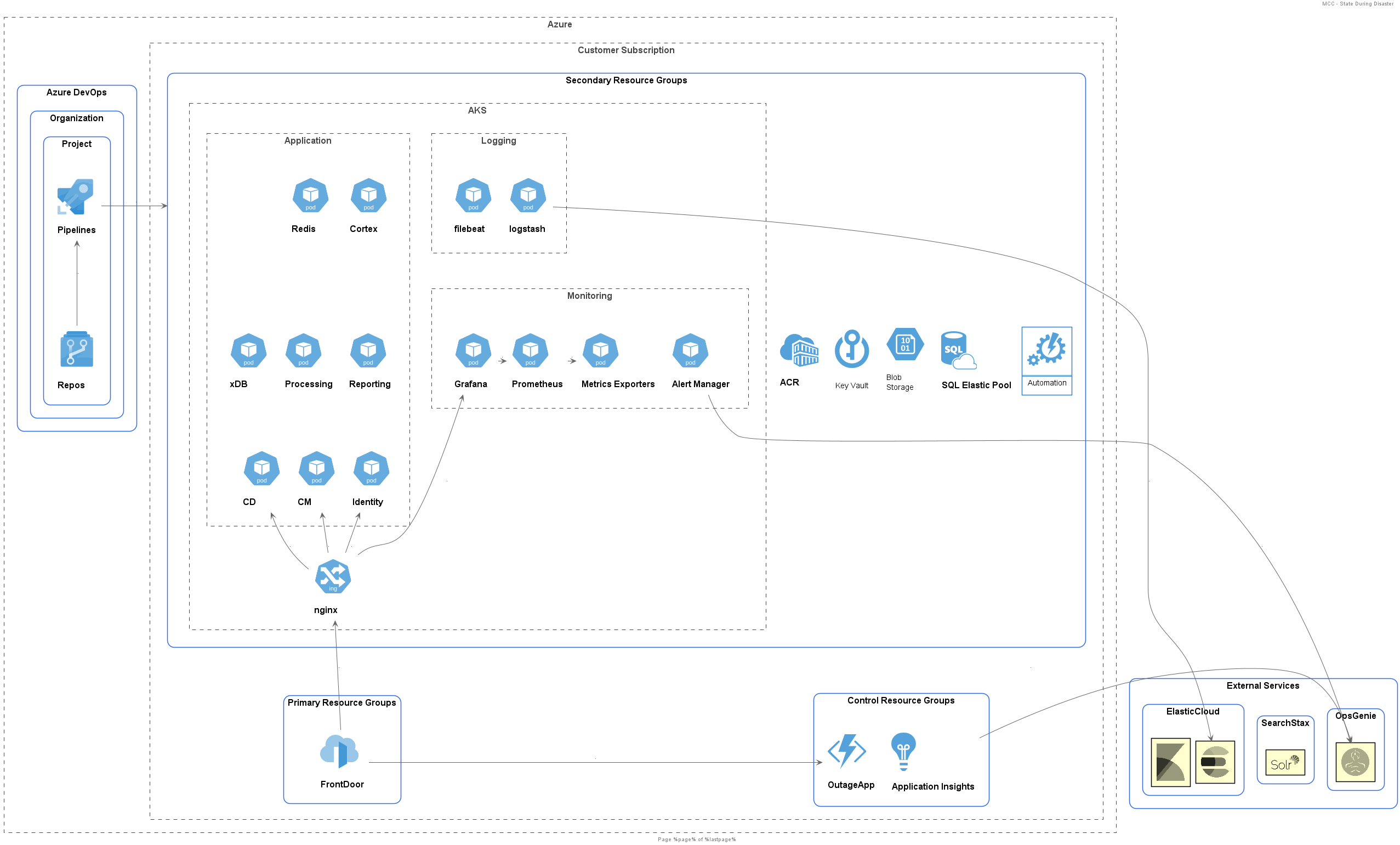 MCC-DR_Basic_Cold_Standby_after_failover.png