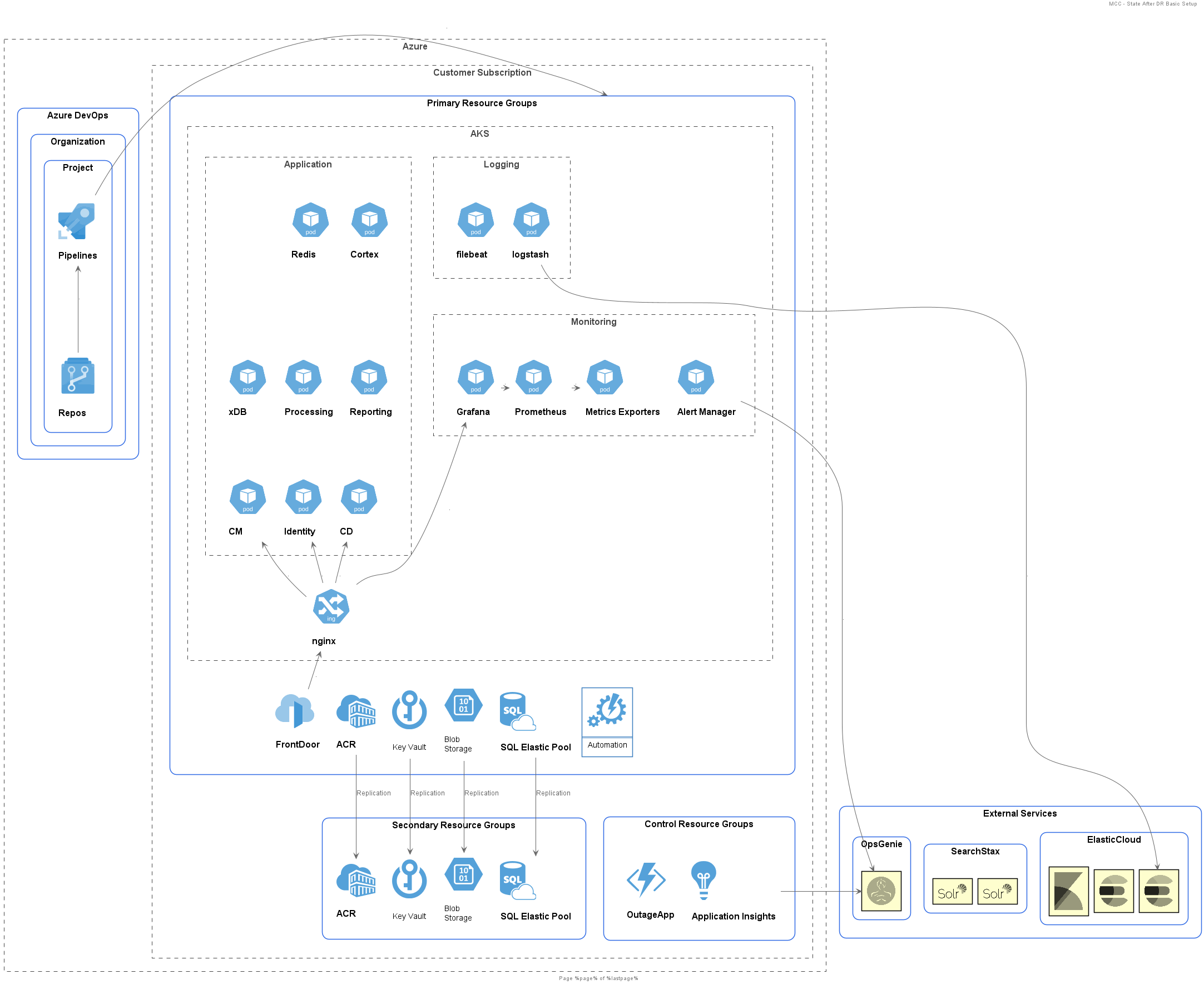 MCC-DR_Basic_Cold_Standby_after_setup.png