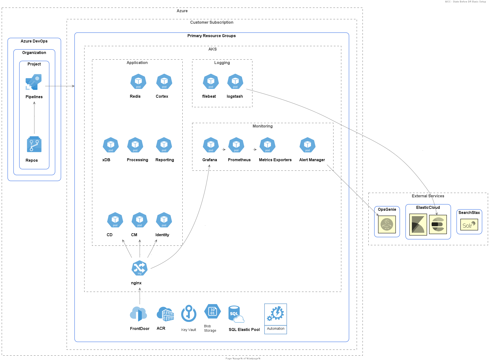 MCC-DR_Basic_Cold_Standby_before_setup.png