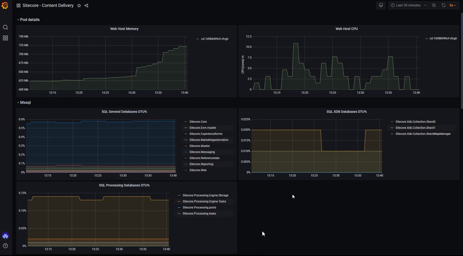 MCC-Grafana-contentdelivery-dashboard.png