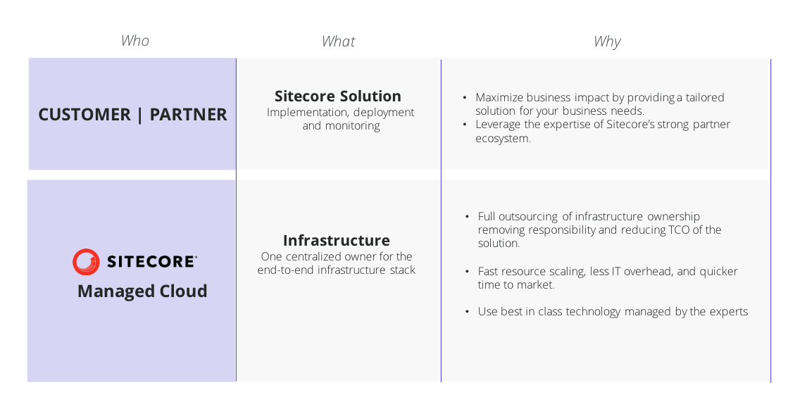 Critical Success Factors Critical Success Factors