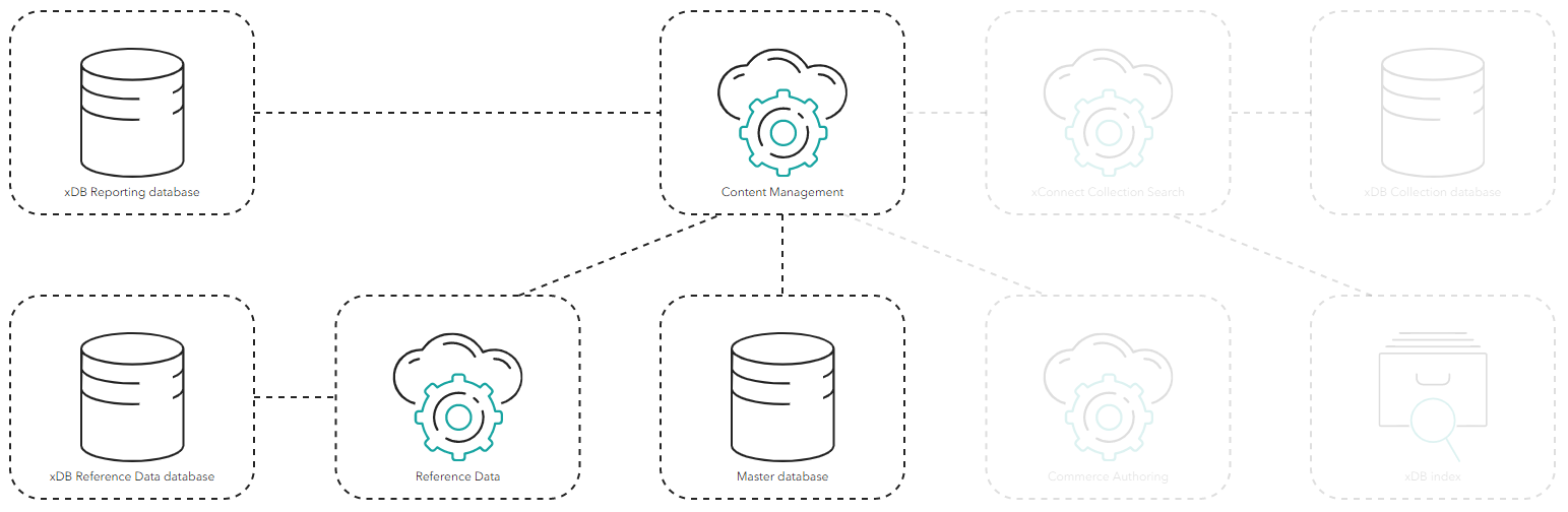 Diagram showing the process of the Experience Analytics application.