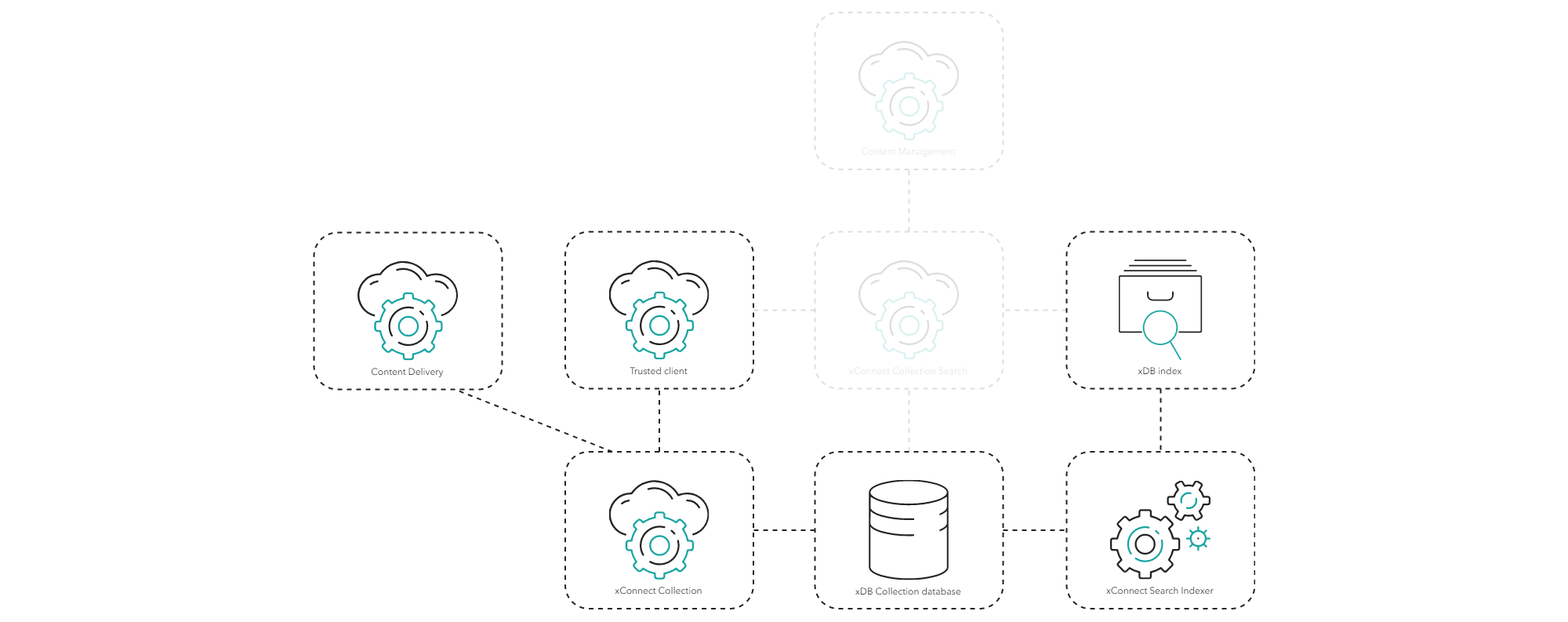 The process of indexing contacts and interactions.