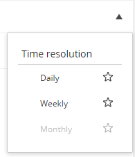 The time resolution drop-down menu. The time resolution drop-down menu.