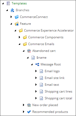 Commerce email content renderings in the Content Editor