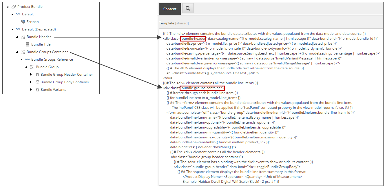 Diagram showing traditional rendering variant and Scriban template