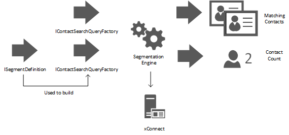 segmentation-engine1.png segmentation-engine1.png