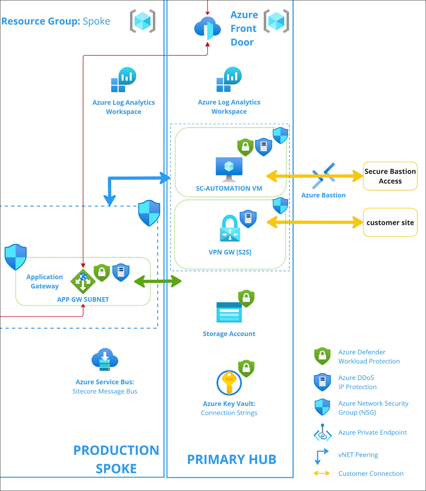 Azure Bastion connection to the virtual machine in the PaaS 2.0 Hub environment. Azure Bastion connection to the virtual machine in the PaaS 2.0 Hub environment.