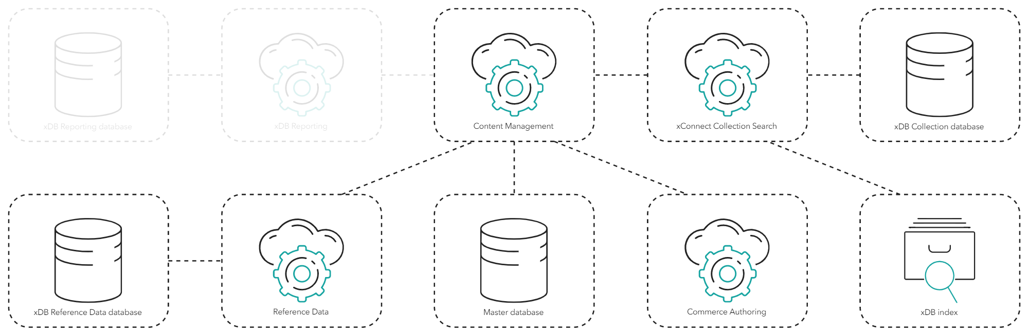 Diagram showing the process of the Experience Profile application.