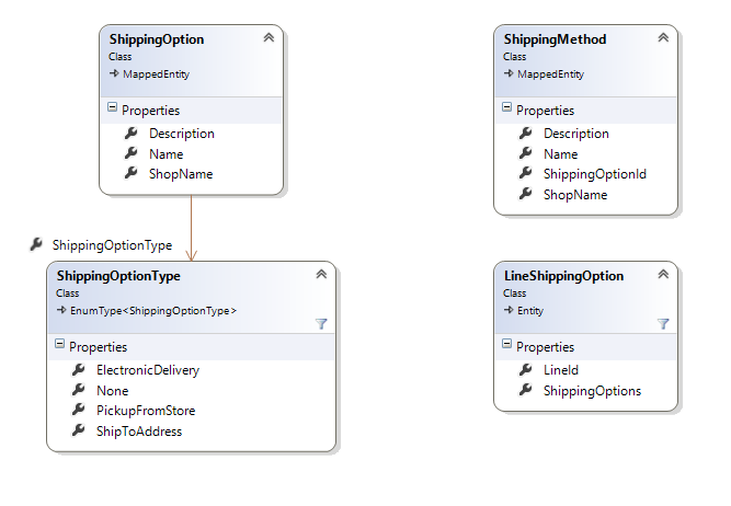 Class diagram of the Shipping domain model. Class diagram of the Shipping domain model.