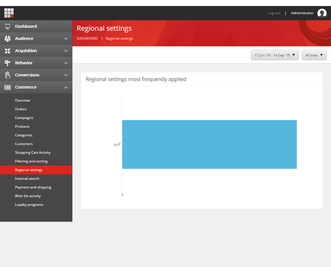The Regional settings report dashboard. The Regional settings report dashboard.