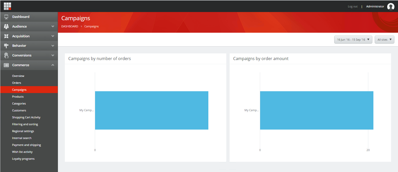 The Campaigns report dashboard. The Campaigns report dashboard.