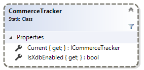 The CommerceTracker static class diagram