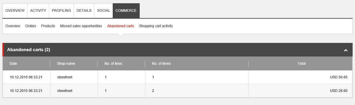 Report details on abandoned carts