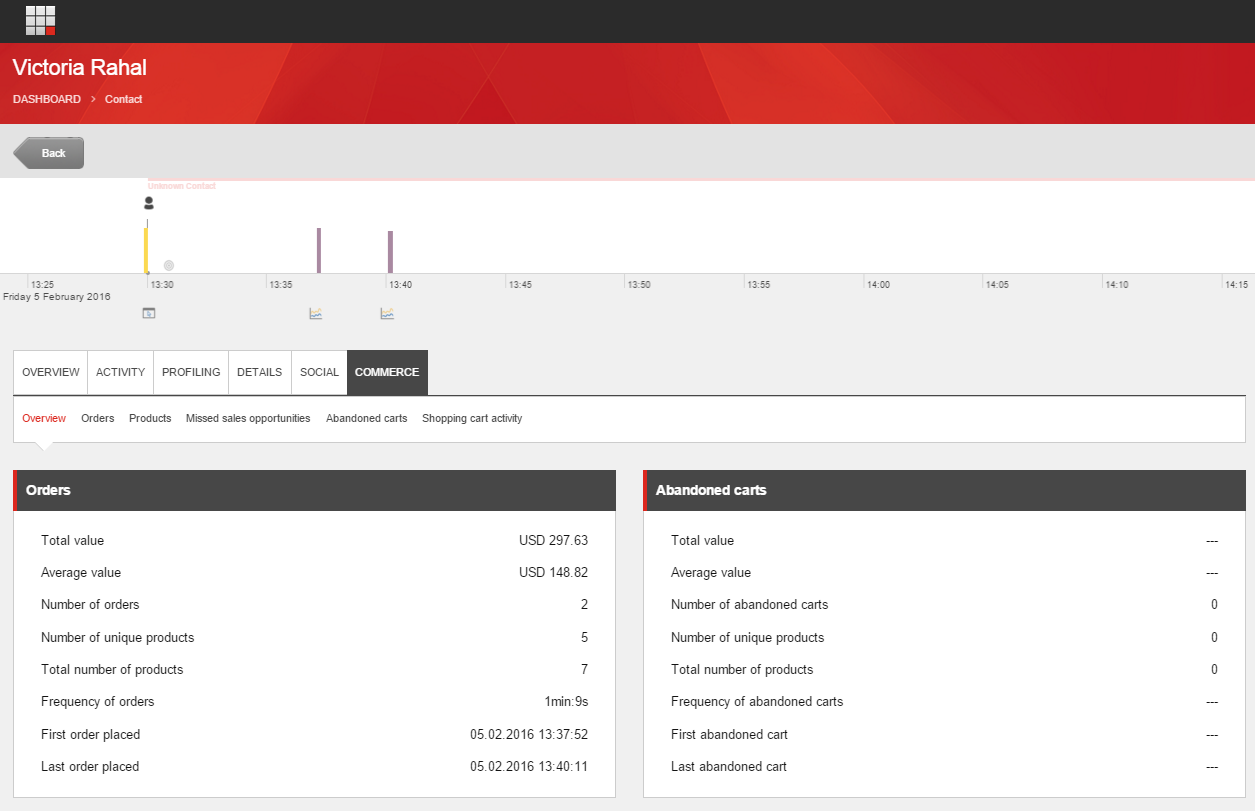 Recorded interactions made by the current contact