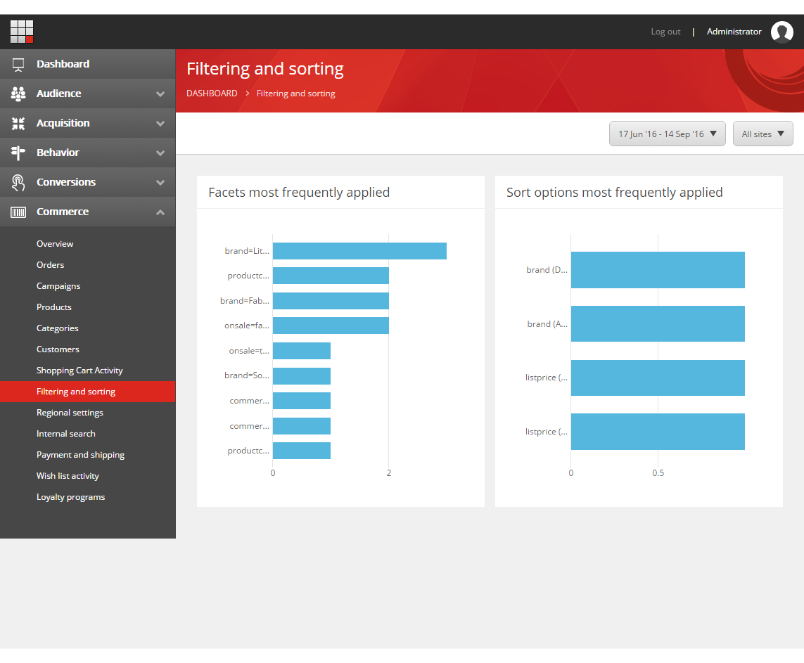 The Filtering and sorting report dashboard. The Filtering and sorting report dashboard.