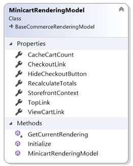 Class diagram of the Minicart rendering model. Class diagram of the Minicart rendering model.