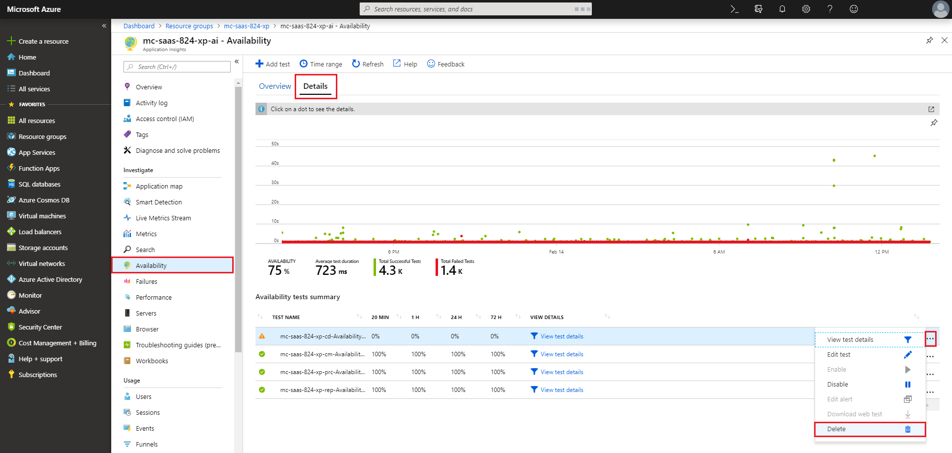 Delete the availability test. Delete the availability test.