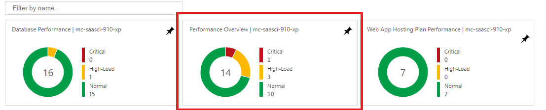 PerformanceOverviewTiles.png PerformanceOverviewTiles.png