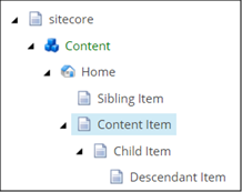 Item hierarchy Item hierarchy
