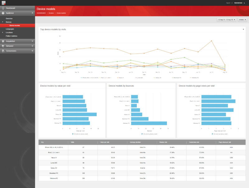 See device reports and traffic See device reports and traffic