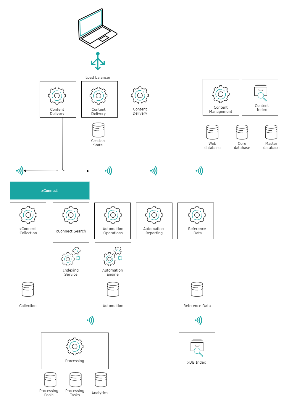 Diagram of the xConnect layer