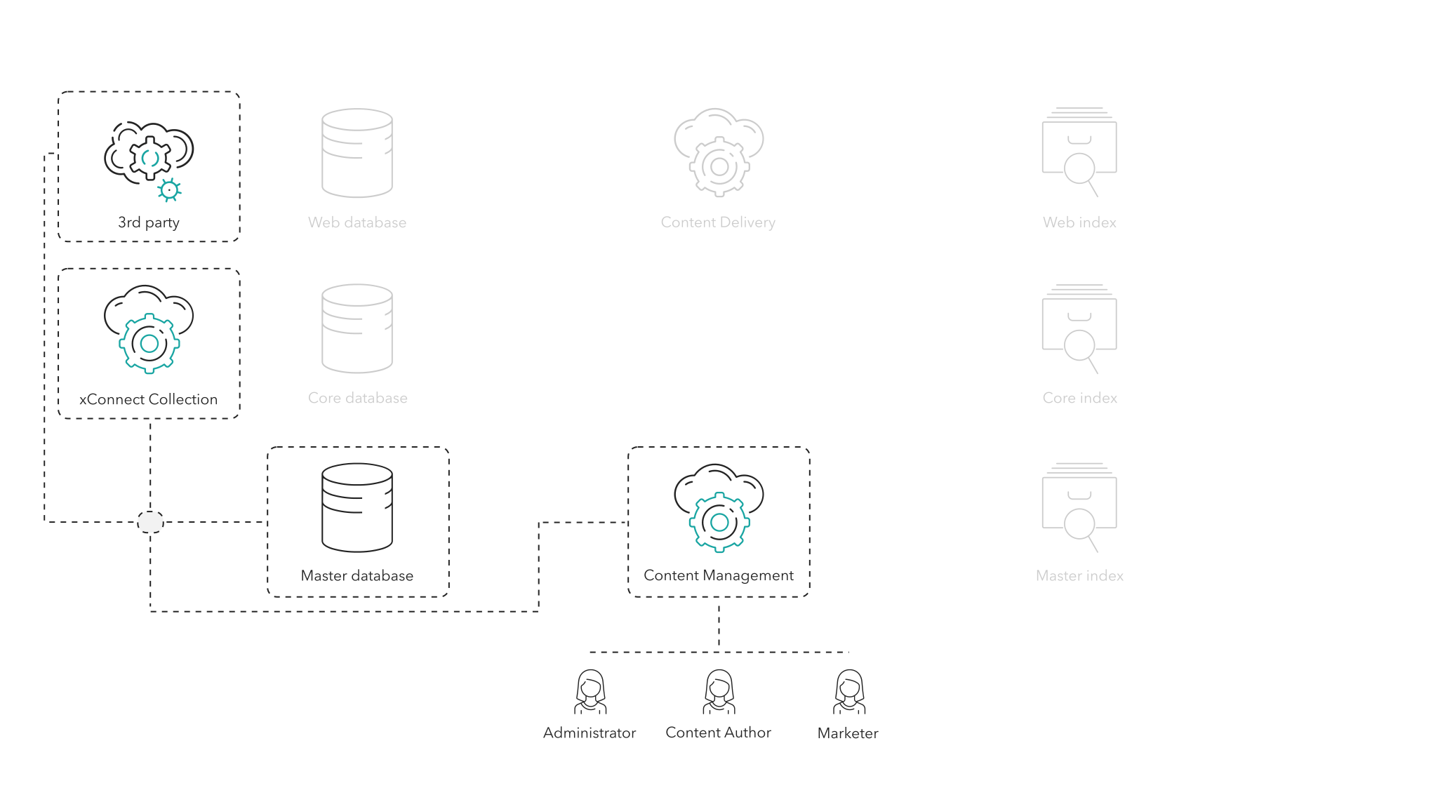 Sitecore Data Exchange Framework synchronization between endpoints can be triggered by you or as a scheduled task.