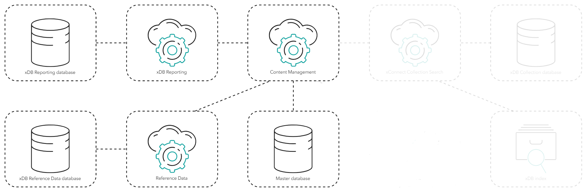 Diagram showing the process of the Experience Analytics application.