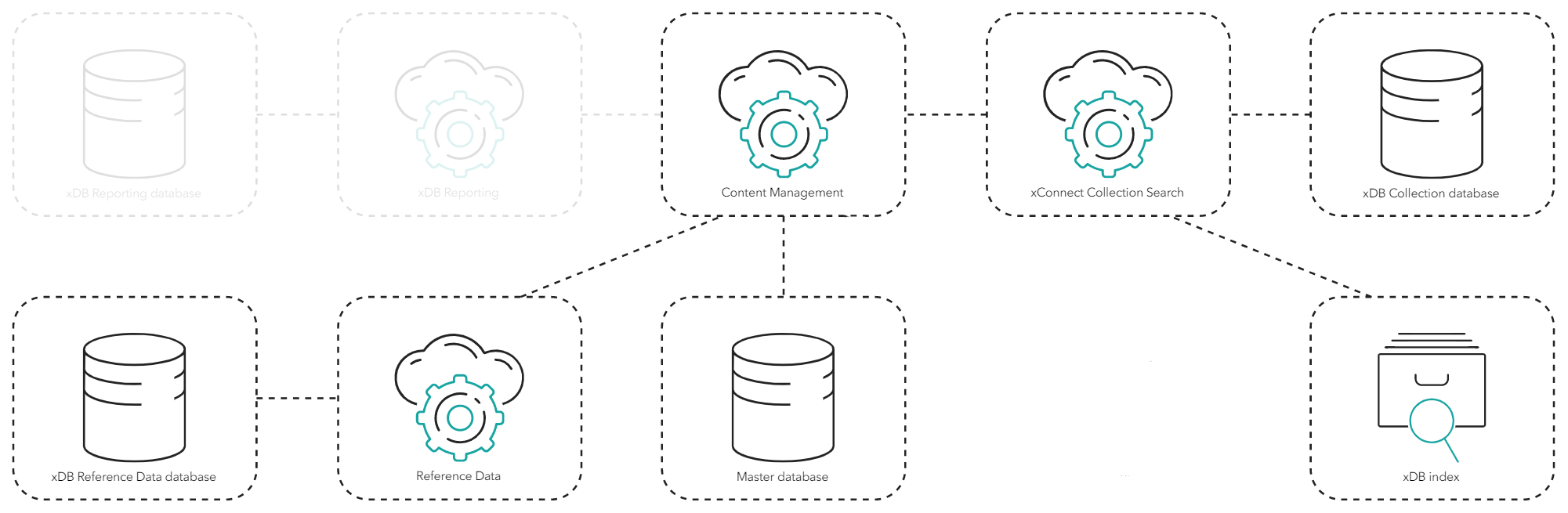 Diagram showing the process of the Experience Profile application.