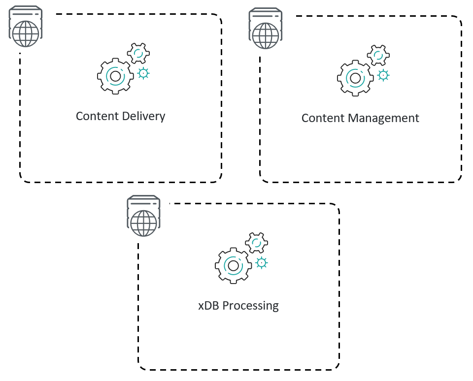 vertically-scalled-server-roles101.png