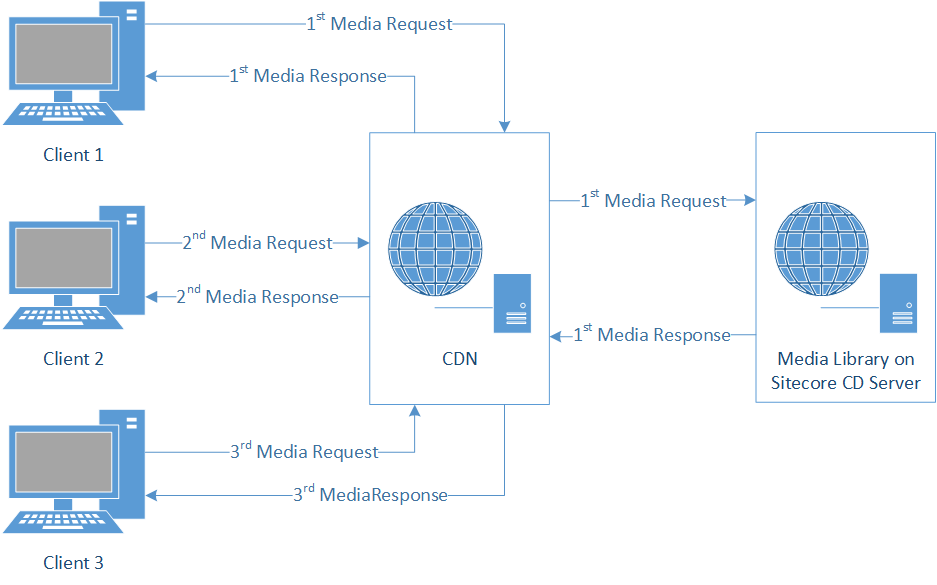 CDNMediaRequests.png
