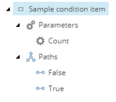Illustration showing the structure of the ConditionItem activity type.