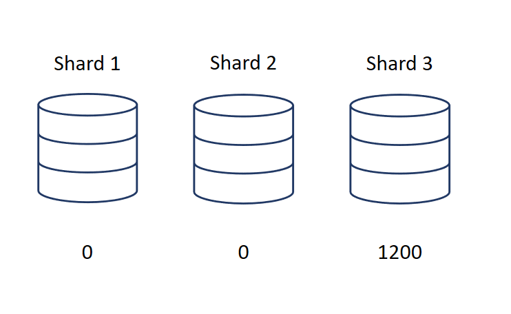 Second read cursor operation with 500 records returned.