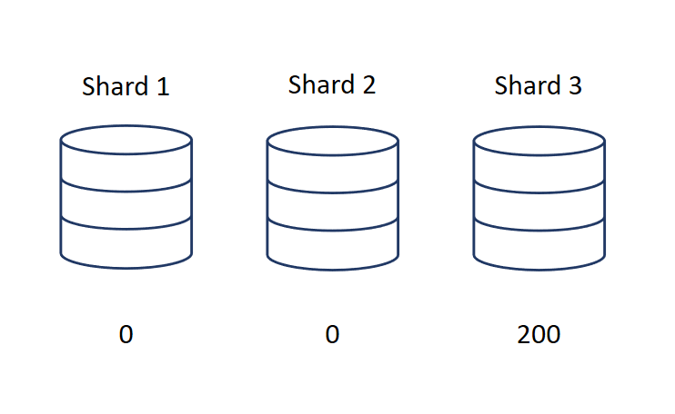 Third read cursor operation with 1000 records returned.