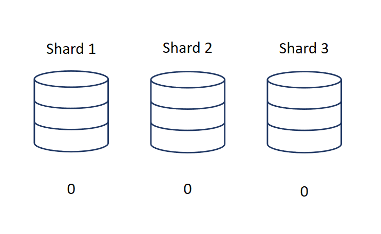 Fourth read cursor operation with 200 records returned.