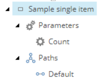 Illustration showing the structure of the SingleItem activity type.