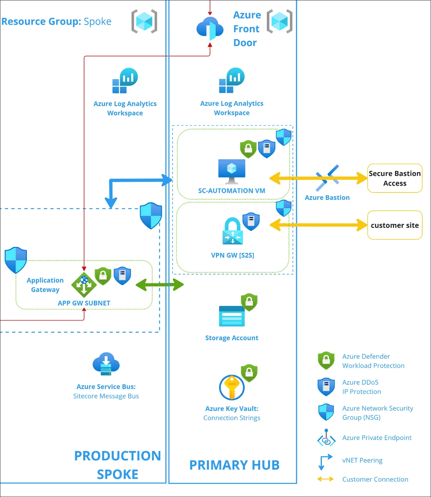 Azure Bastion connection to the virtual machine in the PaaS 2.0 Hub environment.