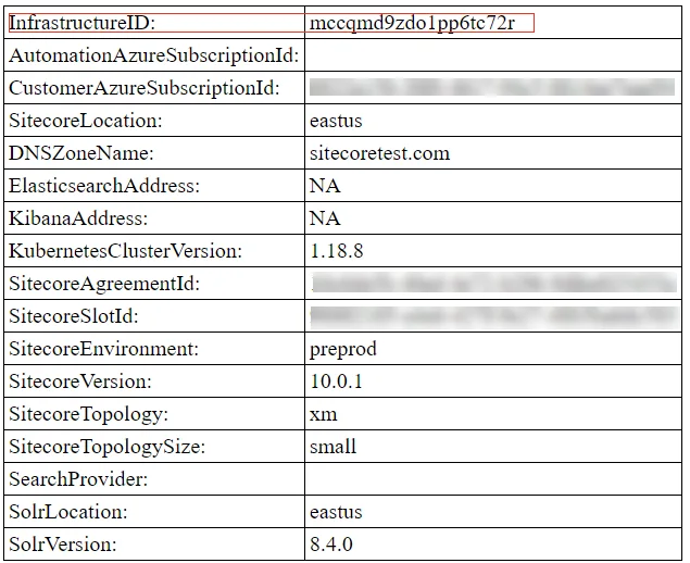 Example of a response to a request environment ticket.