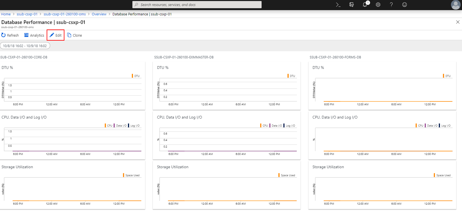 Overview database performance tile