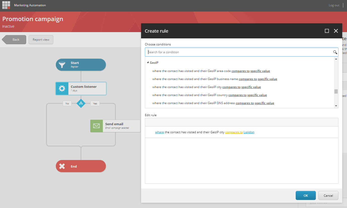 Marketinf Automation plan