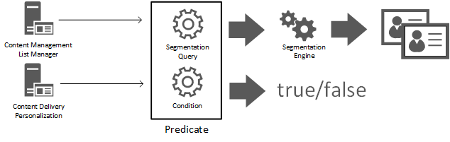 predicates1.png
