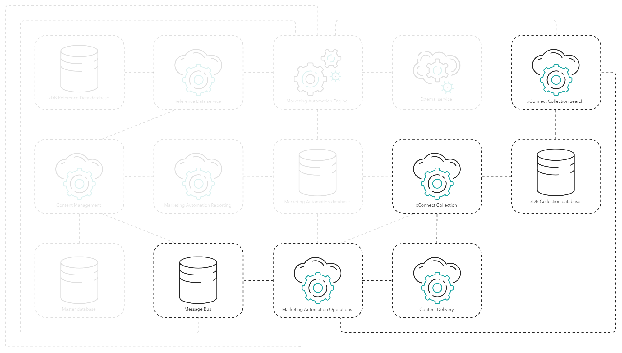 How the Marketing Operations role processes live events for immediate personalization.