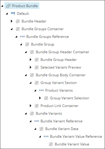 BundleContentTree.png BundleContentTree.png