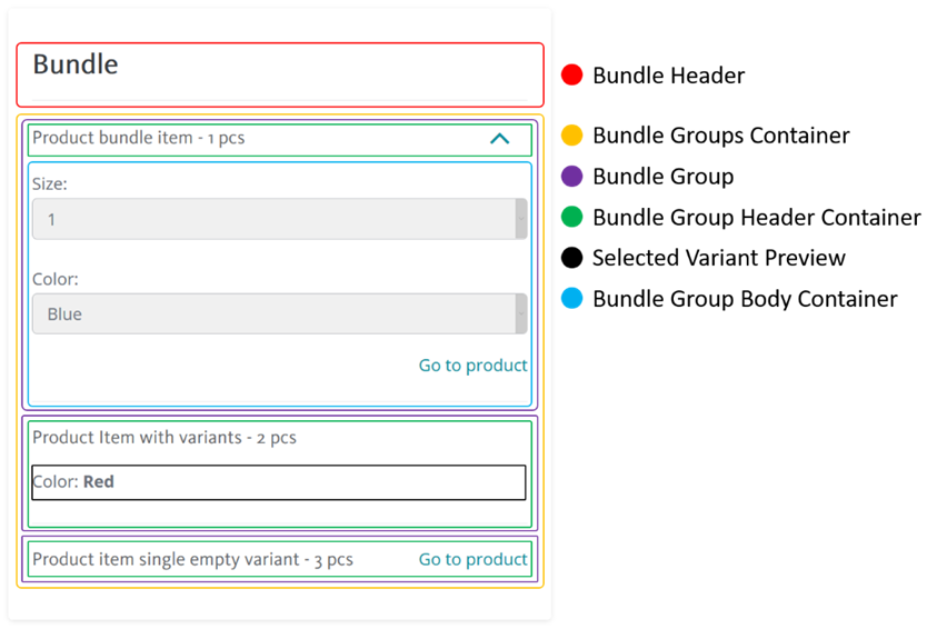 BundleHTMLStructure.png BundleHTMLStructure.png