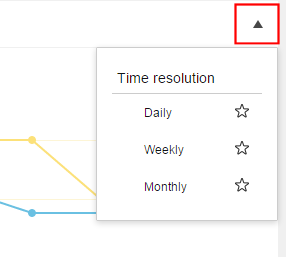 Time resolution options Time resolution options
