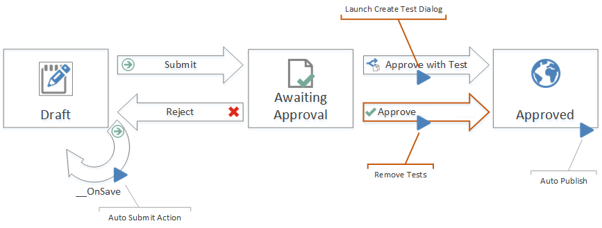 Sample Workflow