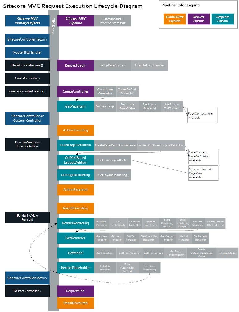 How SItecore MVC handles requests How SItecore MVC handles requests